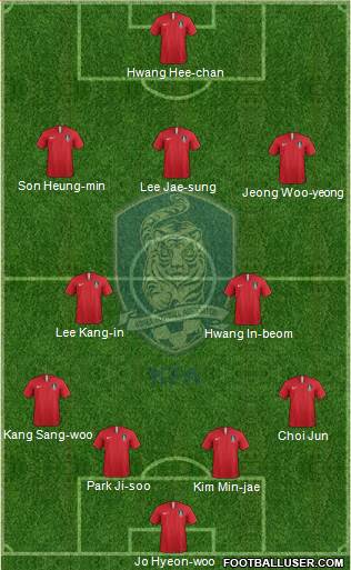 South Korea Formation 2022