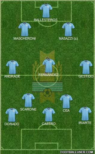 Uruguay Formation 2022