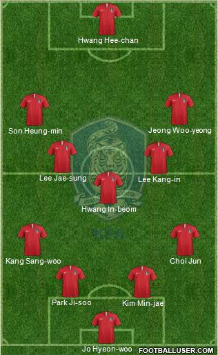 South Korea Formation 2022