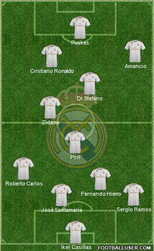 Real Madrid C.F. Formation 2022