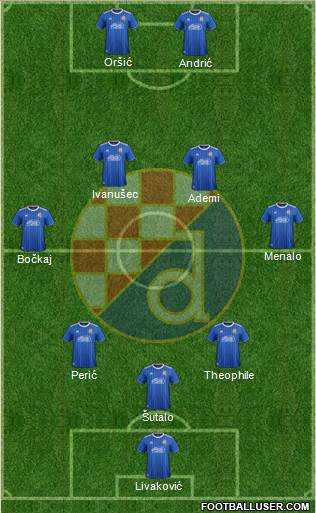 NK Dinamo Formation 2022