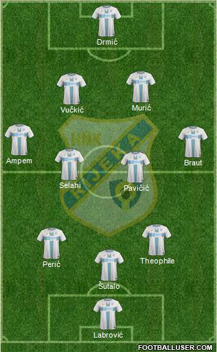 HNK Rijeka Formation 2022