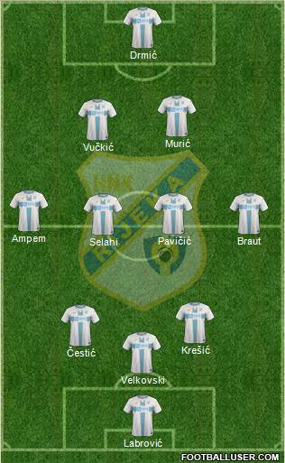 HNK Rijeka Formation 2022