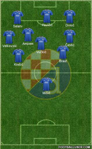 NK Dinamo Formation 2022