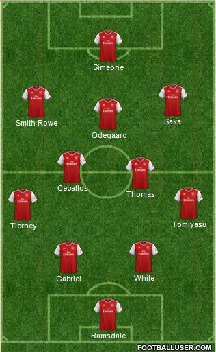 Arsenal Formation 2022