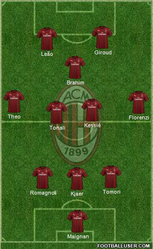 A.C. Milan Formation 2022