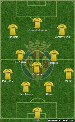 Villarreal C.F., S.A.D. Formation 2022