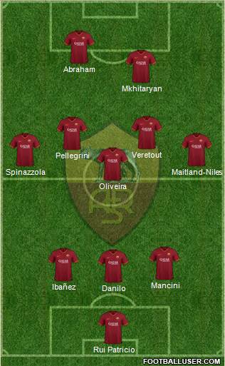 AS Roma Formation 2022