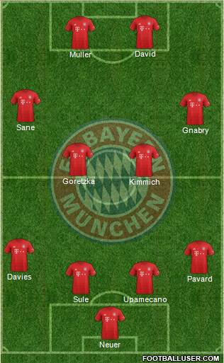 FC Bayern München Formation 2022