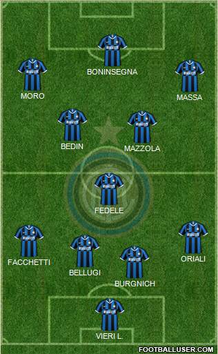 F.C. Internazionale Formation 2022