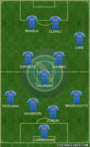 Napoli Formation 2022