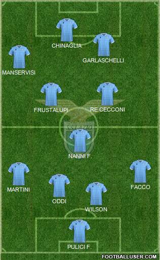 S.S. Lazio Formation 2022