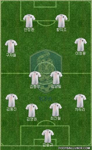 South Korea Formation 2022