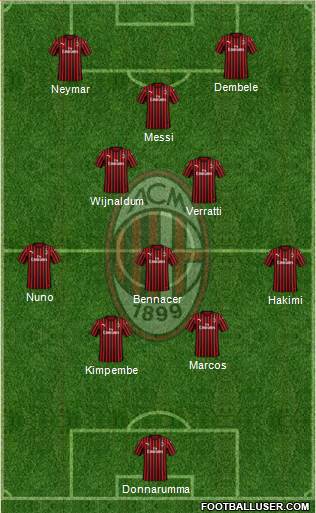 A.C. Milan Formation 2022