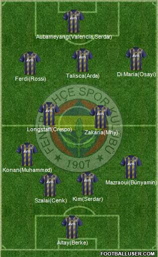 Fenerbahçe SK Formation 2022