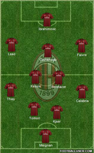 A.C. Milan Formation 2022