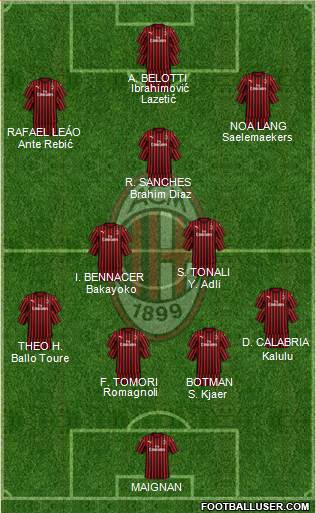 A.C. Milan Formation 2022