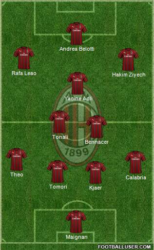 A.C. Milan Formation 2022