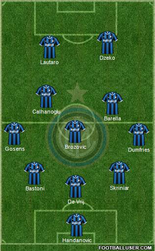 F.C. Internazionale Formation 2022