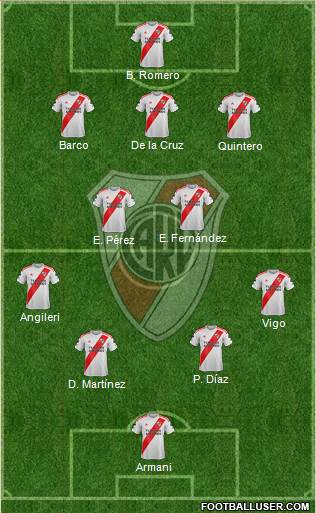 River Plate Formation 2022