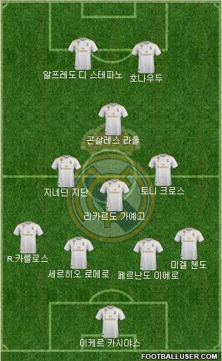 Real Madrid C.F. Formation 2022