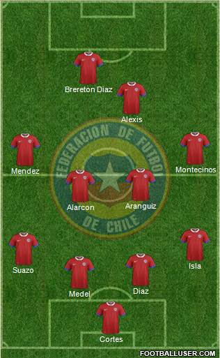 Chile Formation 2022