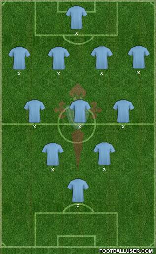 R.C. Celta S.A.D. Formation 2022