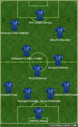 Chelsea Formation 2022