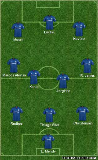 Chelsea Formation 2022