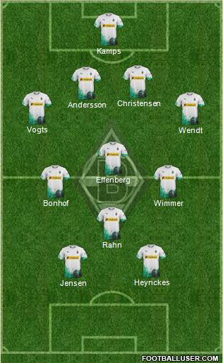 Borussia Mönchengladbach Formation 2022