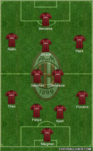 A.C. Milan Formation 2022