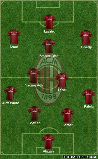 A.C. Milan Formation 2022