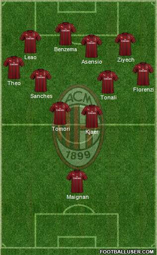 A.C. Milan Formation 2022