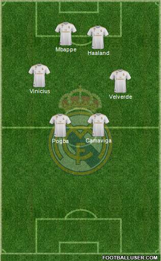 Real Madrid C.F. Formation 2022