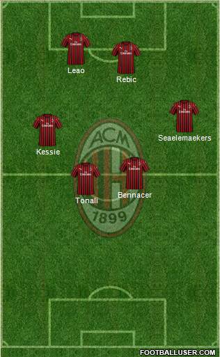 A.C. Milan Formation 2022