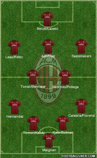 A.C. Milan Formation 2022