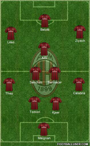 A.C. Milan Formation 2022