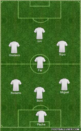 Champions League Team Formation 2022