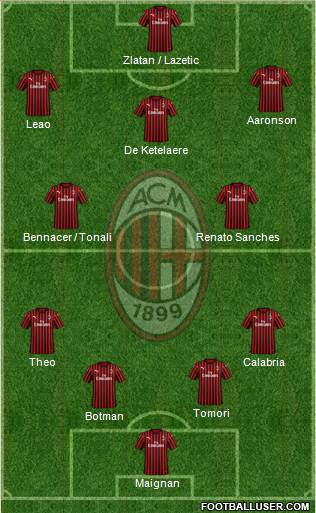 A.C. Milan Formation 2022