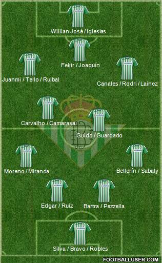 Real Betis B., S.A.D. Formation 2022