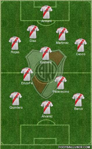 River Plate Formation 2022