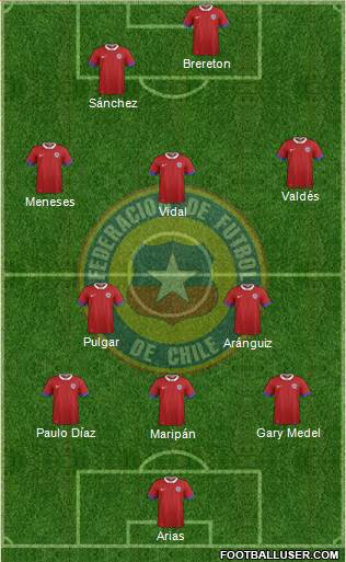 Chile Formation 2022