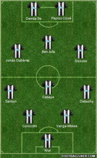 Newcastle United Formation 2022