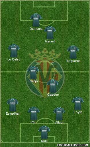 Villarreal C.F., S.A.D. Formation 2022