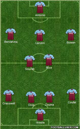 West Ham United Formation 2022