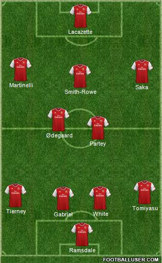 Arsenal Formation 2022