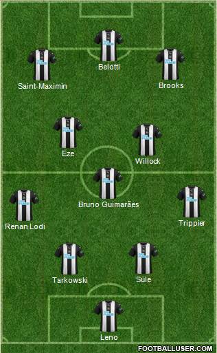 Newcastle United Formation 2022