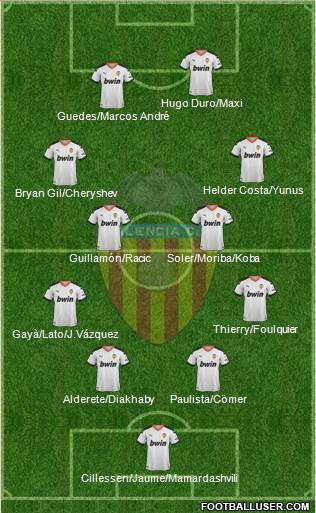 Valencia C.F., S.A.D. Formation 2022