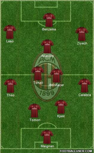 A.C. Milan Formation 2022