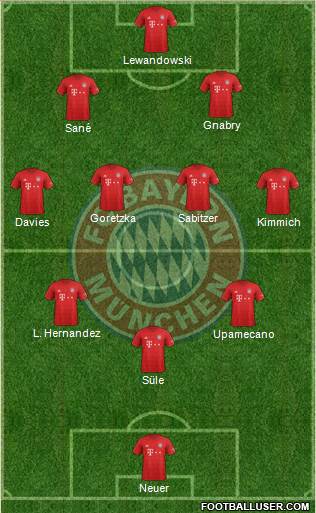 FC Bayern München Formation 2022